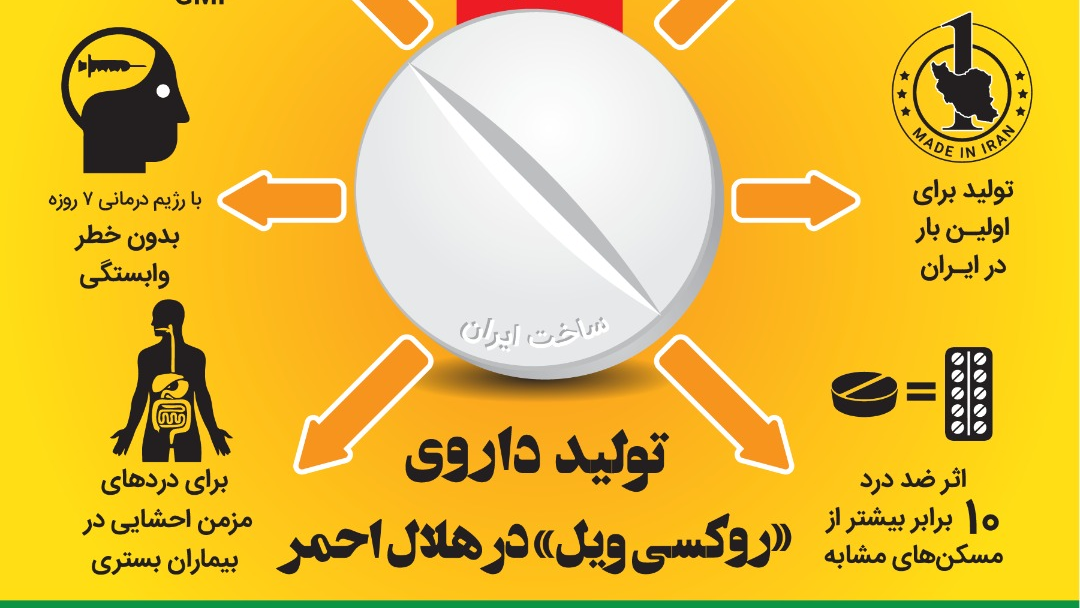تمامی ویژگی های داروی روکسیویل تولید شده در هلالاحمر/اینفوگرافیک